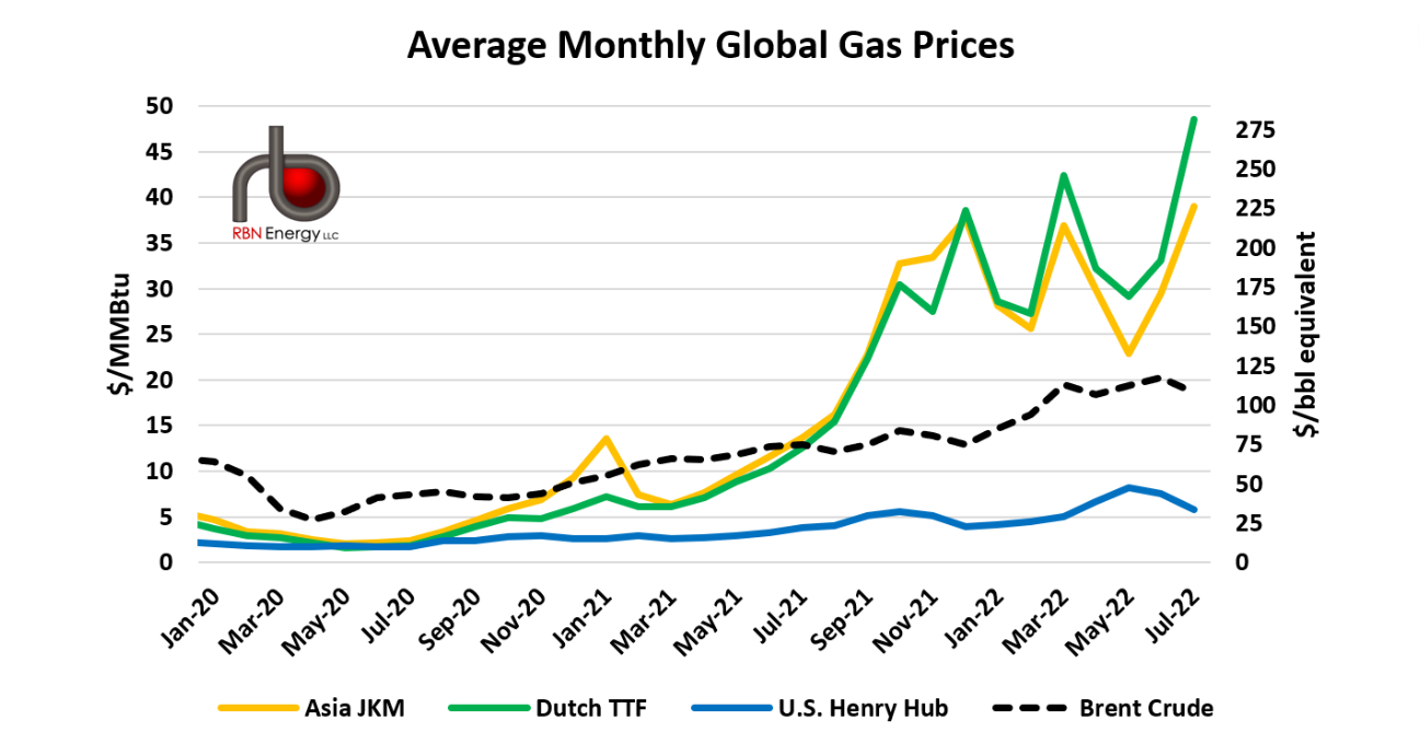 bring-me-some-natural-gas-a-key-driver-behind-today-s-high-refining